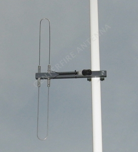 Folded Dipole Antenna for Scanning